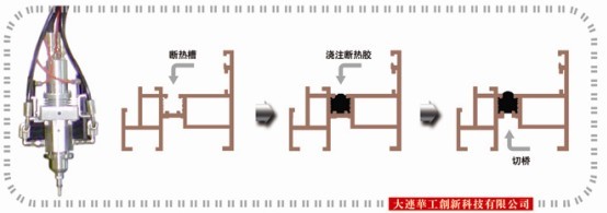大連華工鋁合金幕墻澆注機