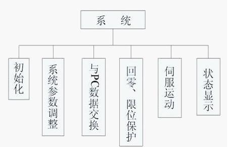 大连华工三维涂胶机