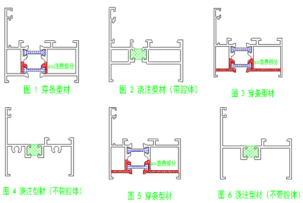 浇注、穿条铝型材对比