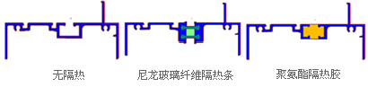 大连华工隔热铝型材注胶机