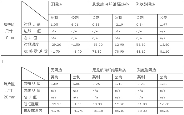 大连华工隔热铝型材注胶机