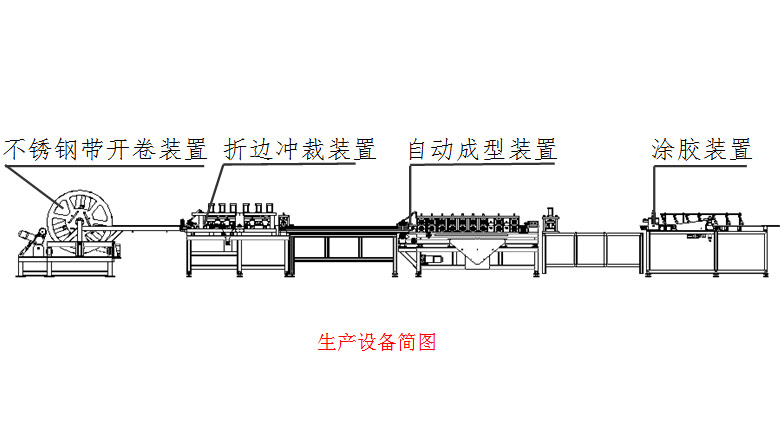 中空玻璃暖边条设备 中空玻璃暖边条设备
